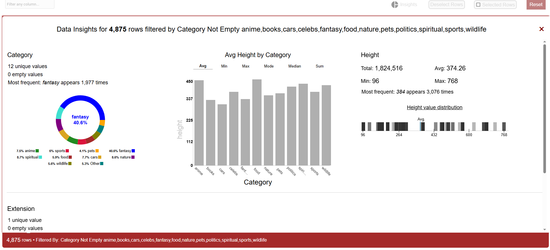 Pie graphs and number distribution charts