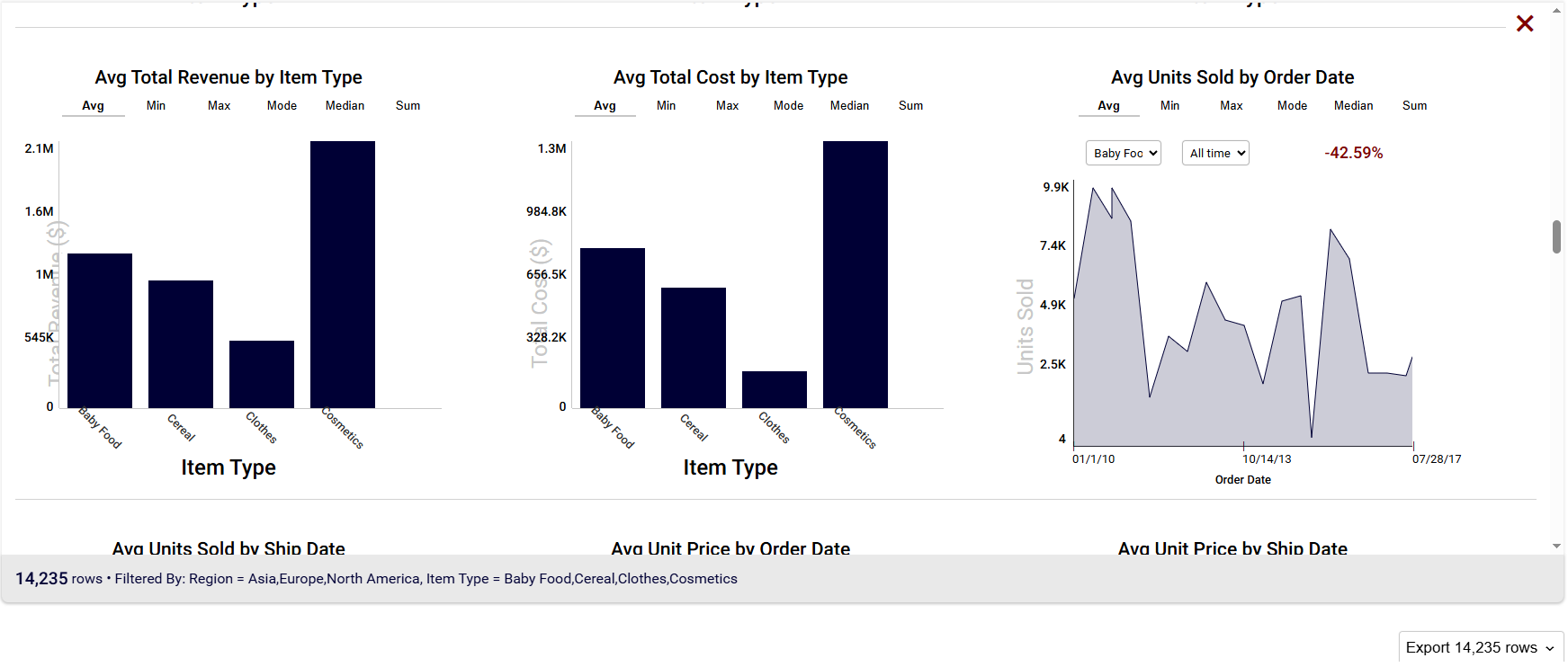 Bar graphs and line graphs